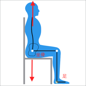 posture-do-sitting-p6-450