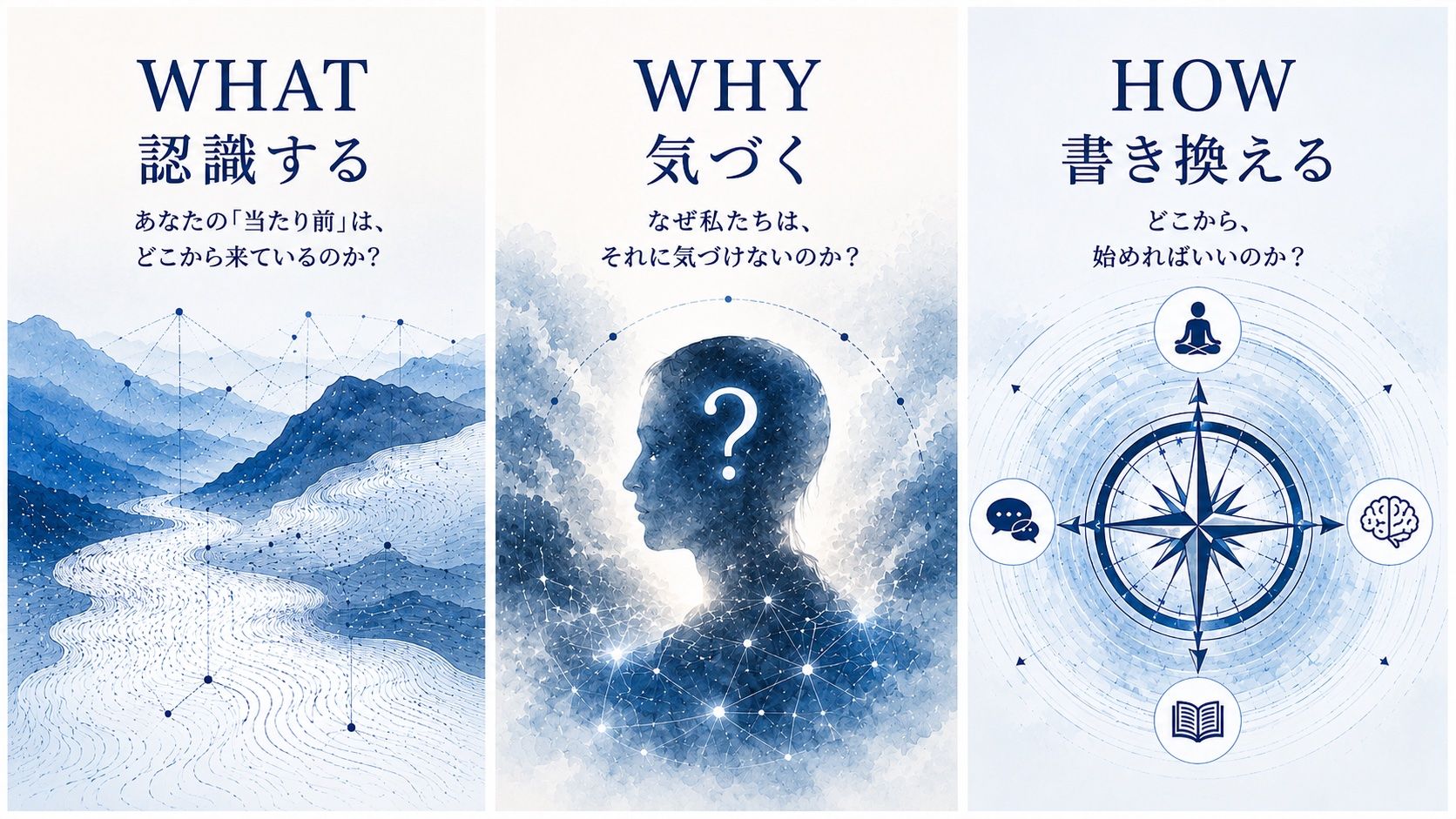 認識のOSの地図 ── WHAT(認識する:あなたの「当たり前」は、どこから来ているのか?)、WHY(気づく:なぜ私たちは、それに気づけないのか?)、HOW(書き換える:どこから、始めればいいのか?)の3つの問いを示す概念図